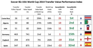 TVPI Short Blog Final
