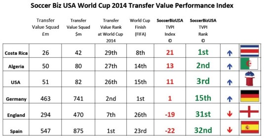 TVPI Short Blog Final