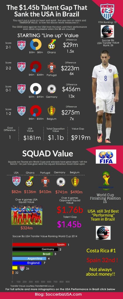 $1.45b Talent Gap Final 816