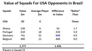 Squad Values Brazil