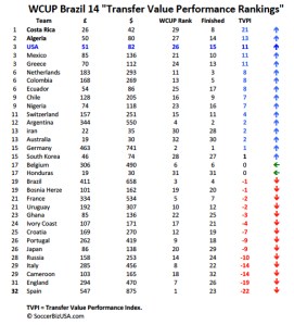 TVPI League Table Brazil Final Twitter