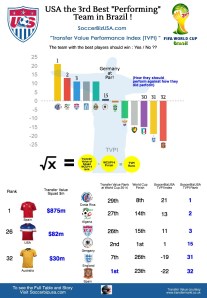 USA 3rd WCUP 14 Final